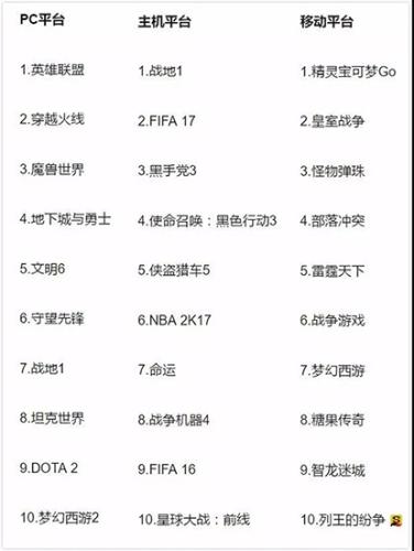 大逃杀超过魔兽、守望,射击类成多平台赢家|魔