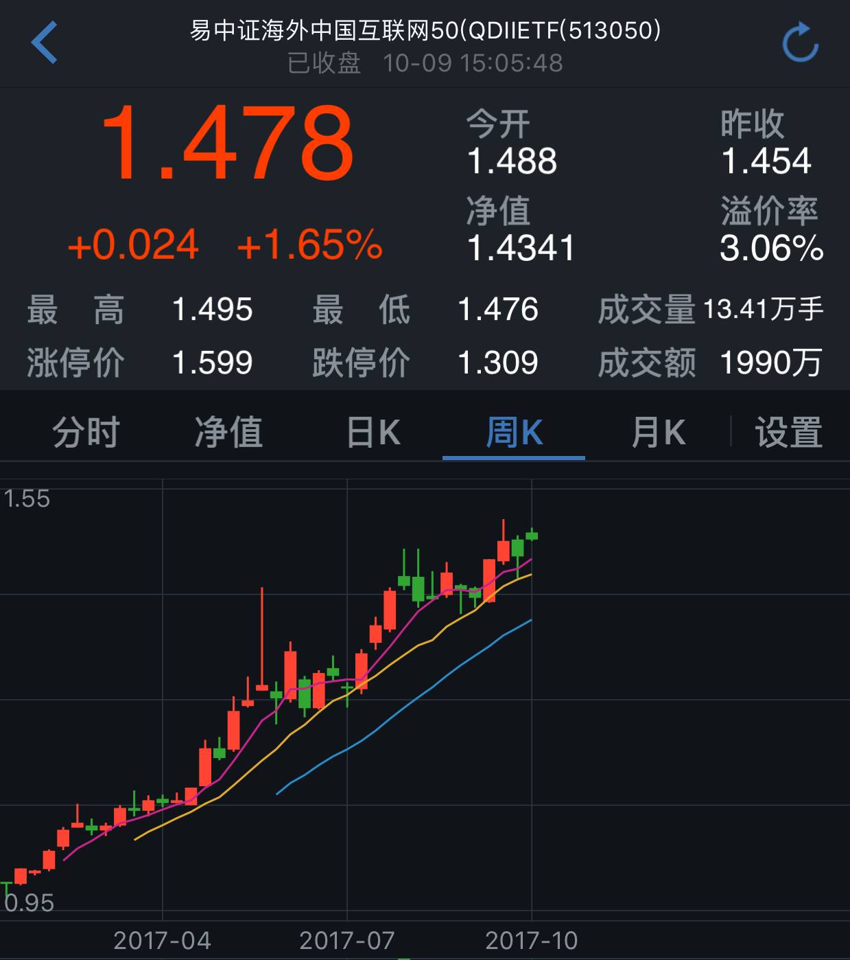 今年最牛基民:豪买2000万狂飚50% 他的名字很