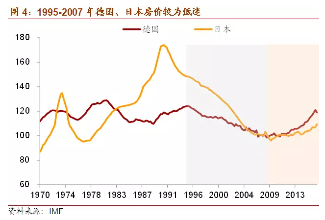 全球房价趋势:同步与分化|房地产|房价上涨|通胀