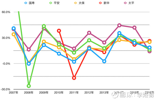 gdp变动对股票有影响吗_股市指数的上涨对GDP有直接影响吗(3)