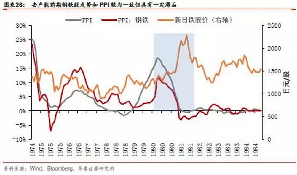 中国相当于发达国家哪个阶段?人均GDP接近7