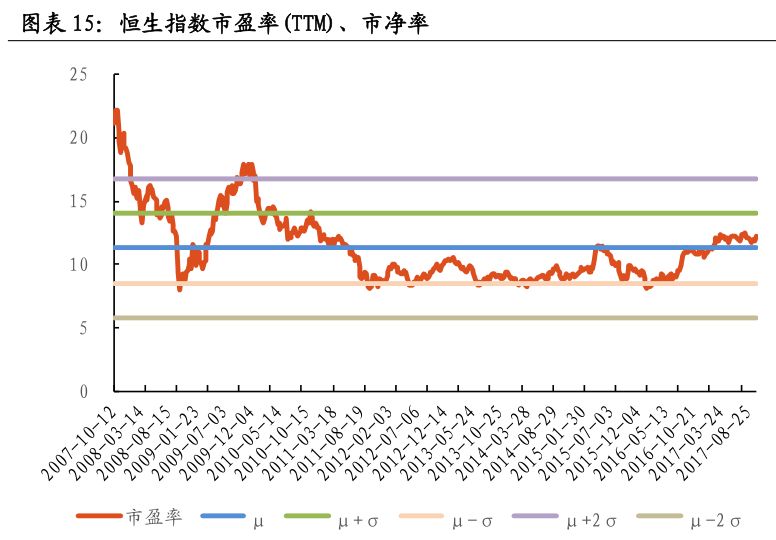 港股Q4投资策略:东财证券看好金融行业机会 建