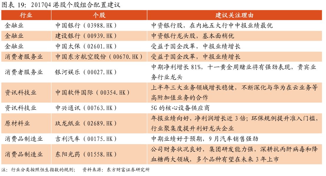 港股Q4投资策略:东财证券看好金融行业机会 建