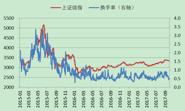 九泰基金:流动性小幅震荡好转 经济基本面正向