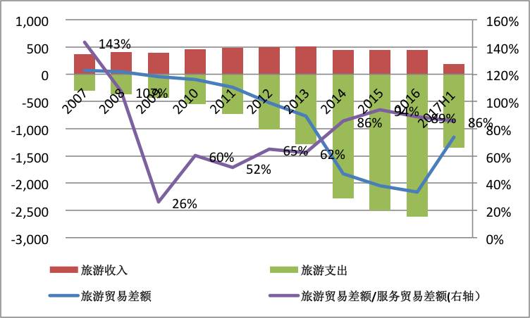 上半年我国国际收支状况大幅改善|管涛|旅游|人民币汇率