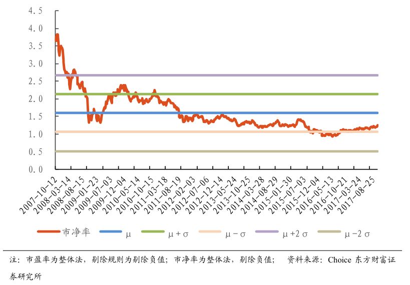 港股Q4投资策略:东财证券看好金融行业机会 建