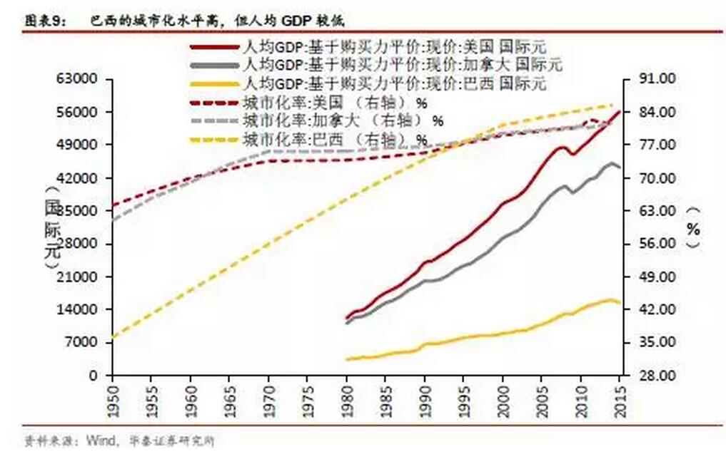 中国相当于发达国家哪个阶段?人均GDP接近7