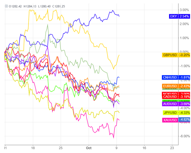 10月2日至经济_2015年10月2日财经新闻 沪指投资者均损24万(3)