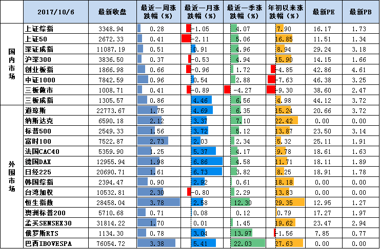 九泰基金:流动性小幅震荡好转 经济基本面正向