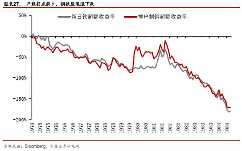 中国相当于发达国家哪个阶段?人均GDP接近7