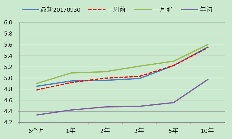 九泰基金:流动性小幅震荡好转 经济基本面正向