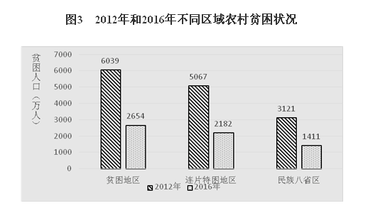 减贫人数超1300万 刘永富:脱贫不能弄虚作假|贫