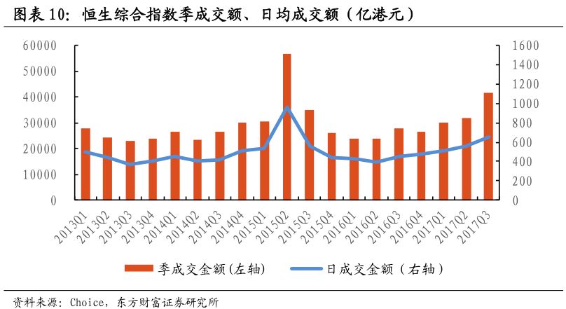 港股Q4投资策略:东财证券看好金融行业机会 建