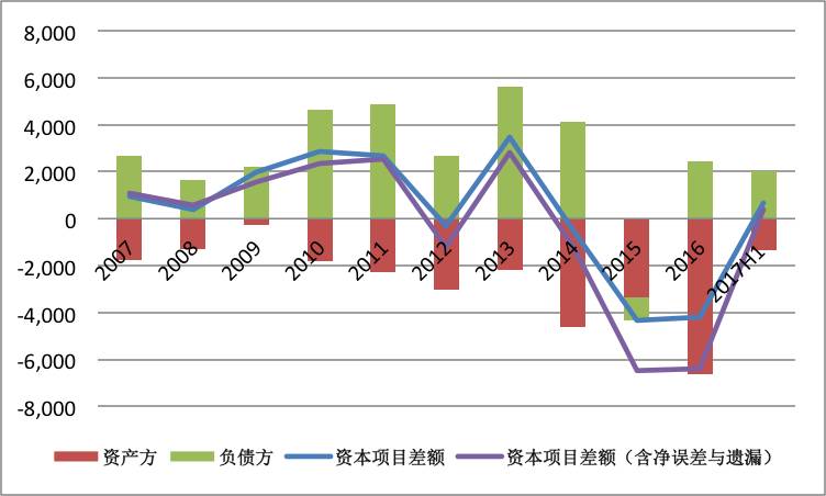中国外汇储备经济总量_历年中国外汇储备图(2)