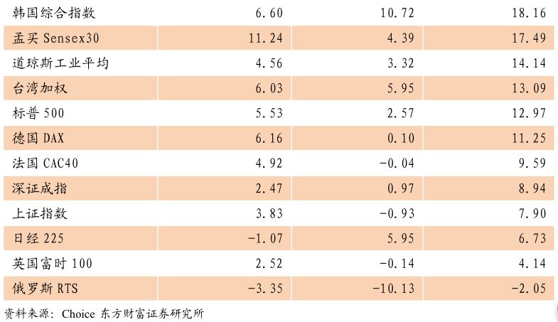 港股Q4投资策略:东财证券看好金融行业机会 建