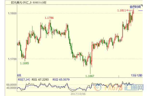 苏之路的真真假假 应该怎样看待欧元和日元|日