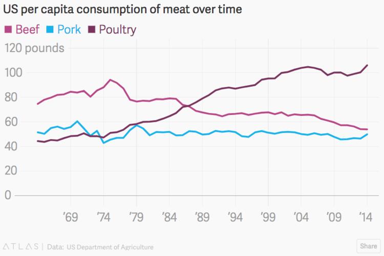 牛肉人均消费量_腊味人均消费量(2)