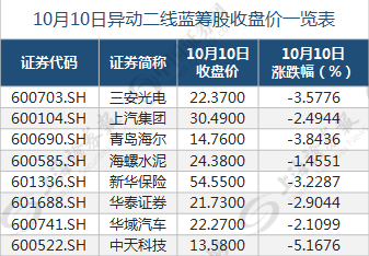 这些个股走势雷同 数据告诉你背后竟暗藏玄机