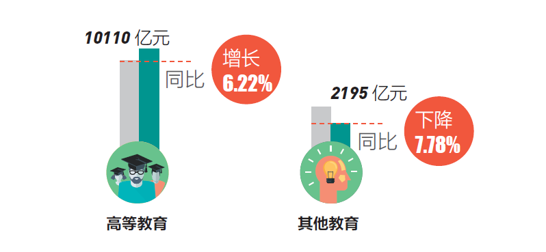 教育支出与gdp_教育经费支出占GDP之比20年来首超4