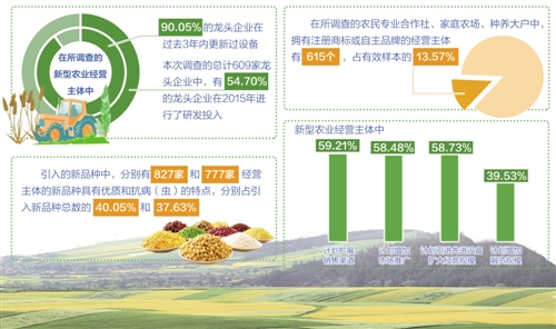 《新型农业经营主体发展指数调查(六期)报告》