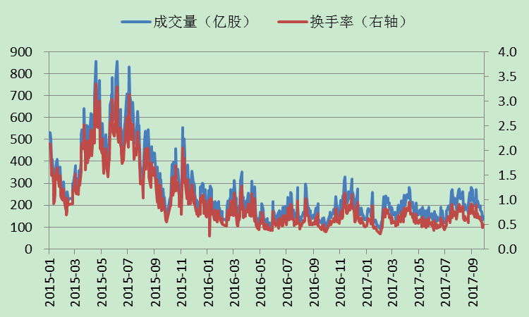 九泰基金:流动性小幅震荡好转 经济基本面正向