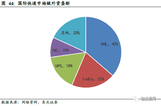 五大巨头争霸战,中国快递江湖的前世今生!_财