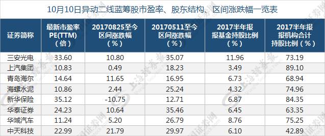 这些个股走势雷同 数据告诉你背后竟暗藏玄机