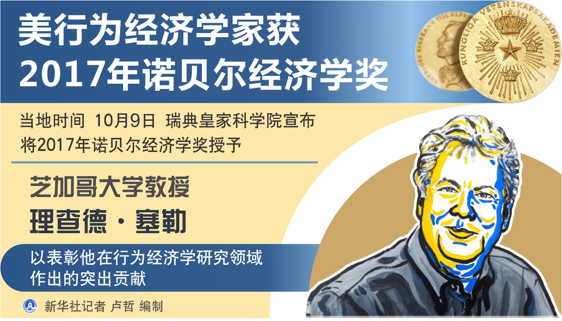 2017年诺贝尔经济学奖:行为经济学帮助人做好