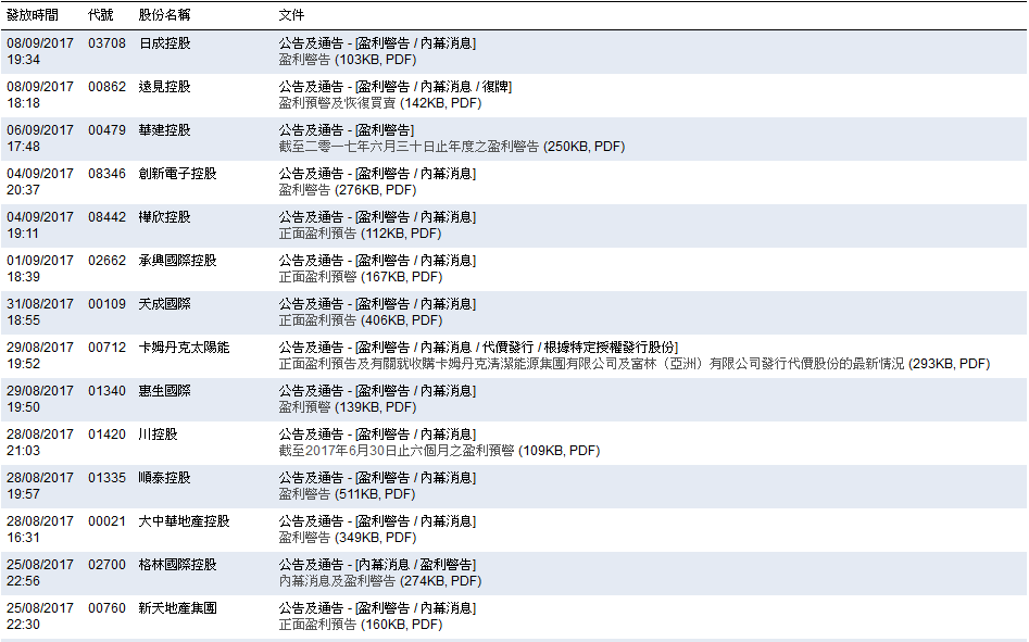 炒盈喜 用这招炒港股屡试不爽|港股|投资者|上市
