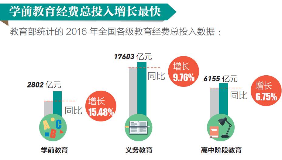图话| 教育经费支出连续5年超gdp4%|教育经费|中国|性