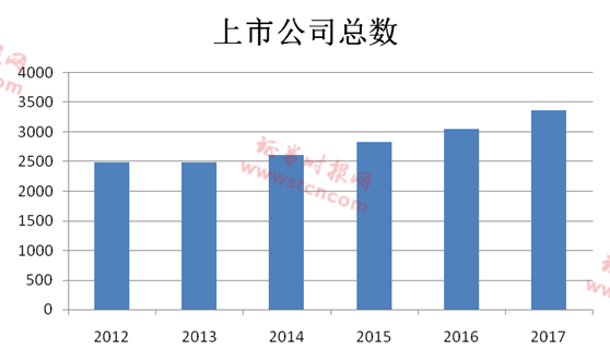 新常态是经济总量_经济发展新常态(2)