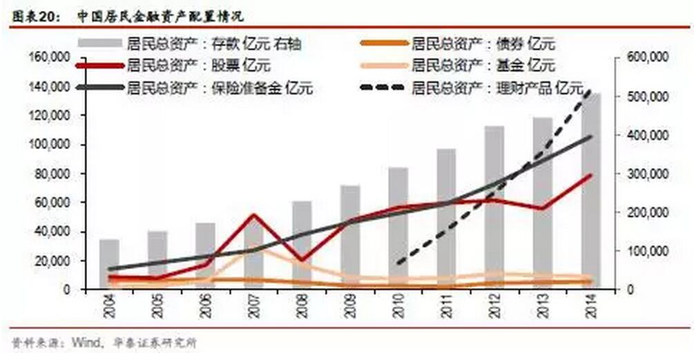 中国相当于发达国家哪个阶段?人均GDP接近7