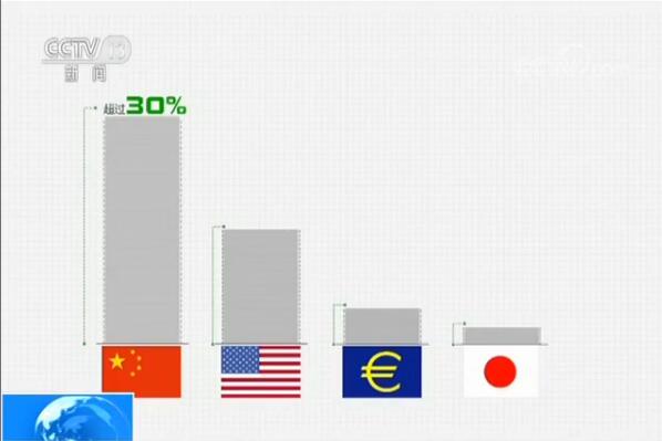 日本的经济总量居世界第几_日本经济(2)