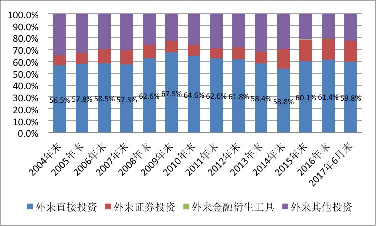 管涛:2017年上半年我国国际收支状况大幅改善