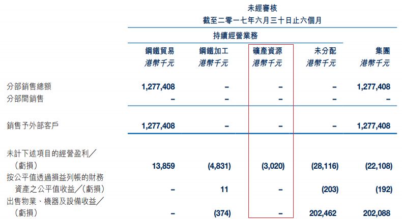 主营亏损近5年的宝威控股(00024),能在锂这条