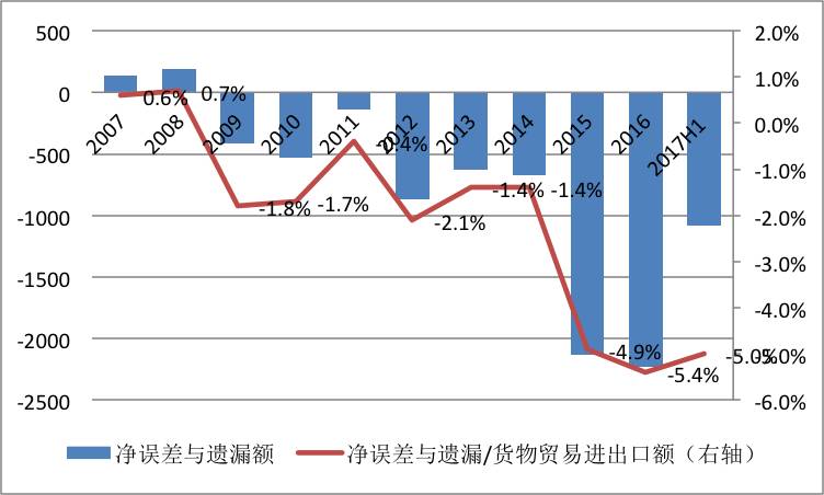gdp中总产出小于总支出_最新 1季度,美国GDP增速6.4 ,低于市场预期 那中国呢(3)