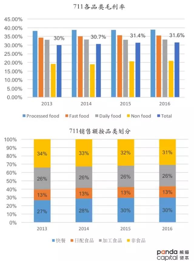 熊猫资本李论:无人货架生意需要跨过5道坎|饿了