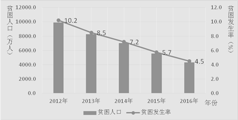 中国人口变化_2012年人口变化图