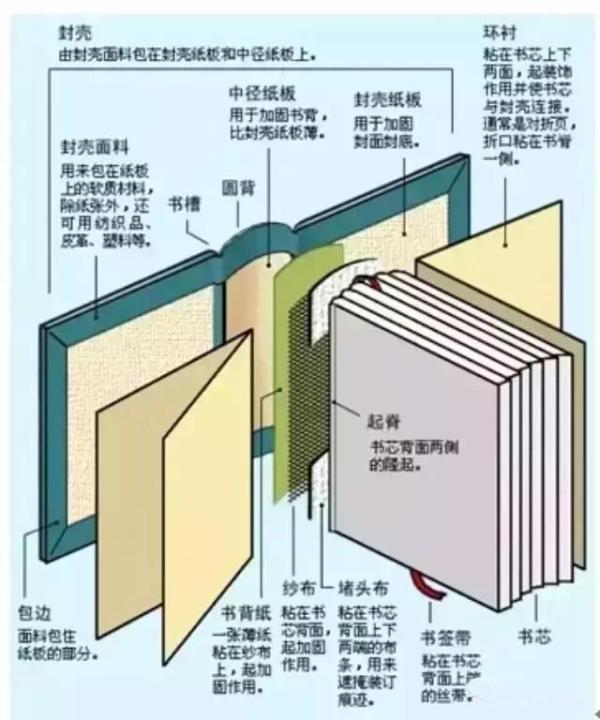 编辑详解一本书的诞生:看书只挑出版社的才是