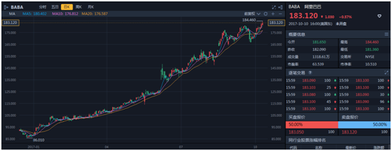 热股视点丨超越劲敌,达摩愿景,阿里巴巴