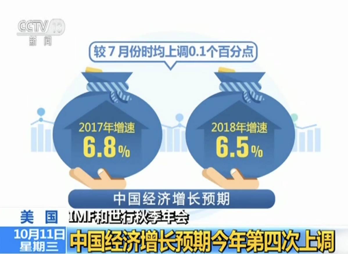 IMF今年第4次上调中国经济增长预期:中国的好