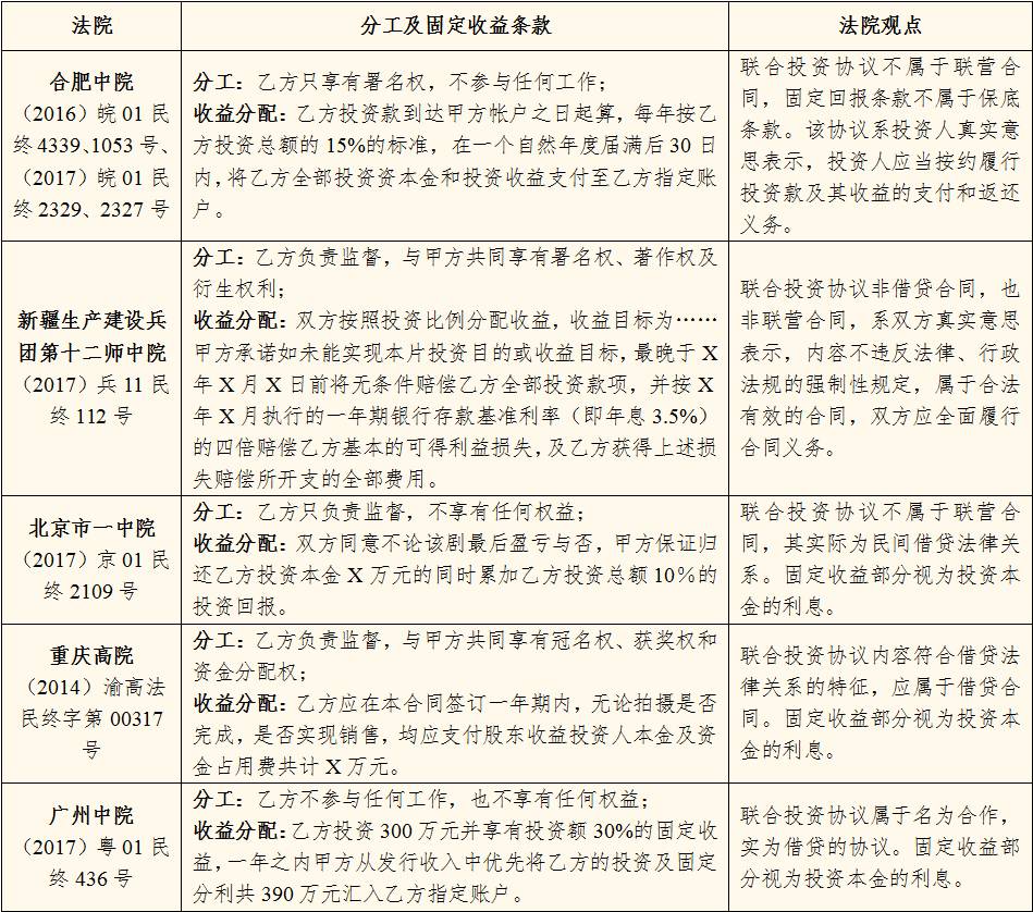 收益分配风险的概念 8T2Y-fymrqmq4527847.jpg