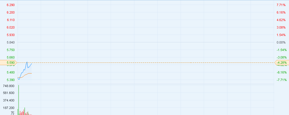 港股异动︱俄罗斯铝业(00486)盘前现22亿港元