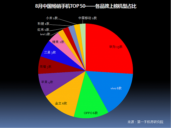 手机细分产品市场分析报告