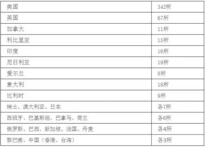 万象 | 全球野鸡大学美国占大半壁江山!讲真,你