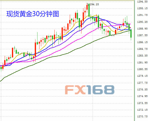 图片来源：FX168