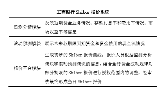 利息收入为什么用红字_票据转贴现利息收入(2)