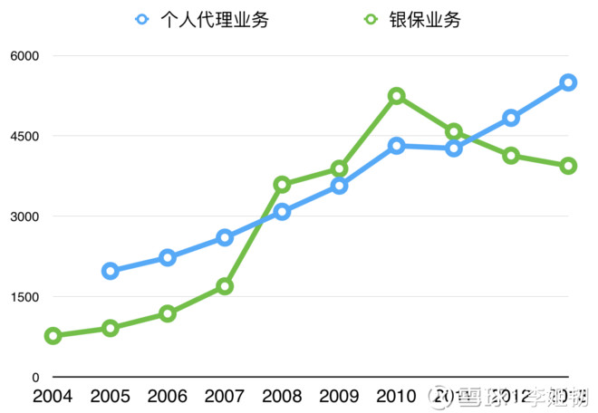 采保费_2006年保费收入(2)
