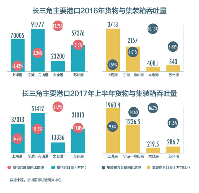 宁波舟山港gdp重复核算_宁波舟山港图片(2)