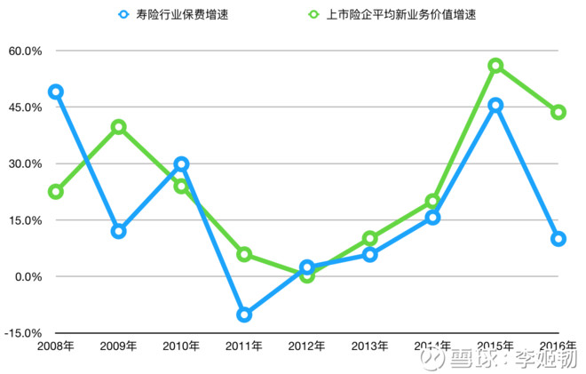采保费_再保费收入(2)